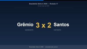 Placar Grêmio 3x2 Santos, Brasileirão Série A 2026