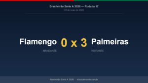 Placar Palmeiras 3x0 Flamengo, Carrascal expulso, Brasileirão 2026