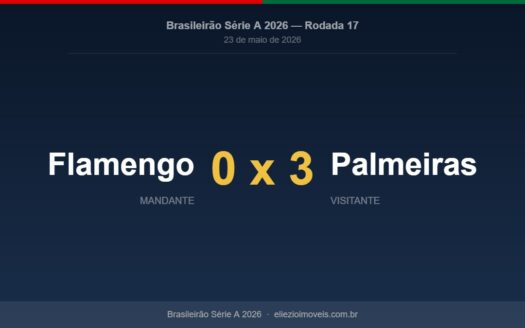 Carrascal expulso e Palmeiras goleia: Flamengo perde de 3×0 no Maracanã e vê líder disparar 2 Placar Palmeiras 3x0 Flamengo, Carrascal expulso, Brasileirão 2026