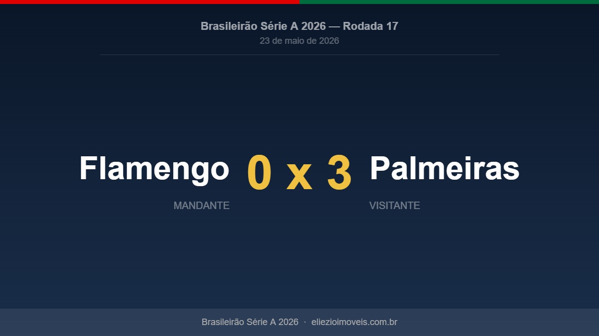 Carrascal expulso e Palmeiras goleia: Flamengo perde de 3×0 no Maracanã e vê líder disparar 1 Palmeiras vence Flamengo por 3 a 0 com Carrascal expulso, Rodada 17 do Brasileirão 2026